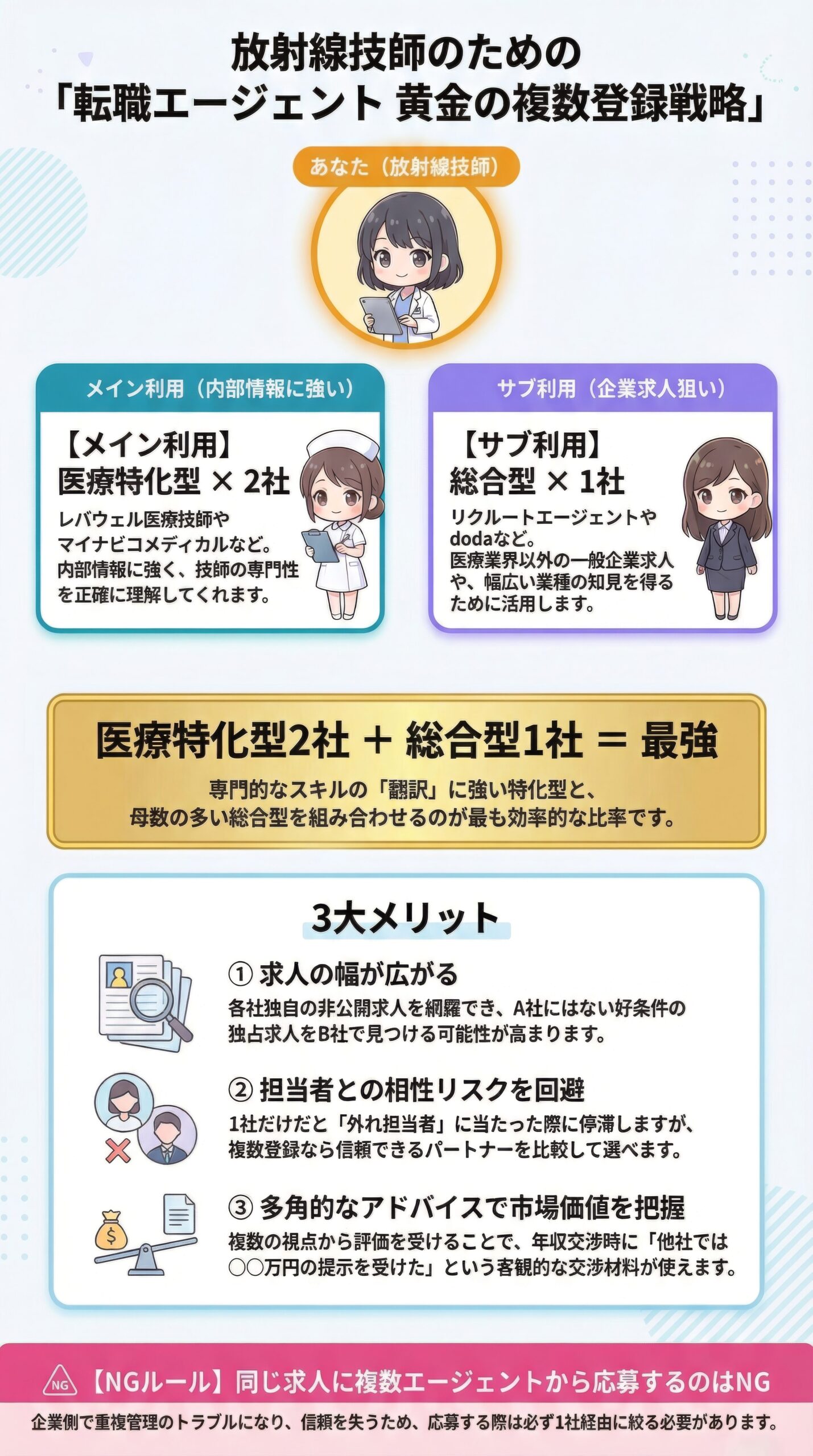 放射線技師×JAC Recruitment 医療機器メーカー転職完全ガイド