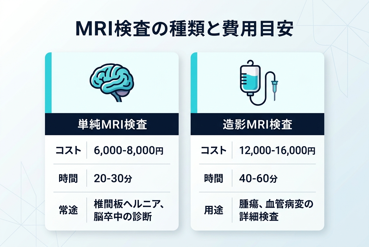 MRI検査の種類・費用・時間・目的の比較表